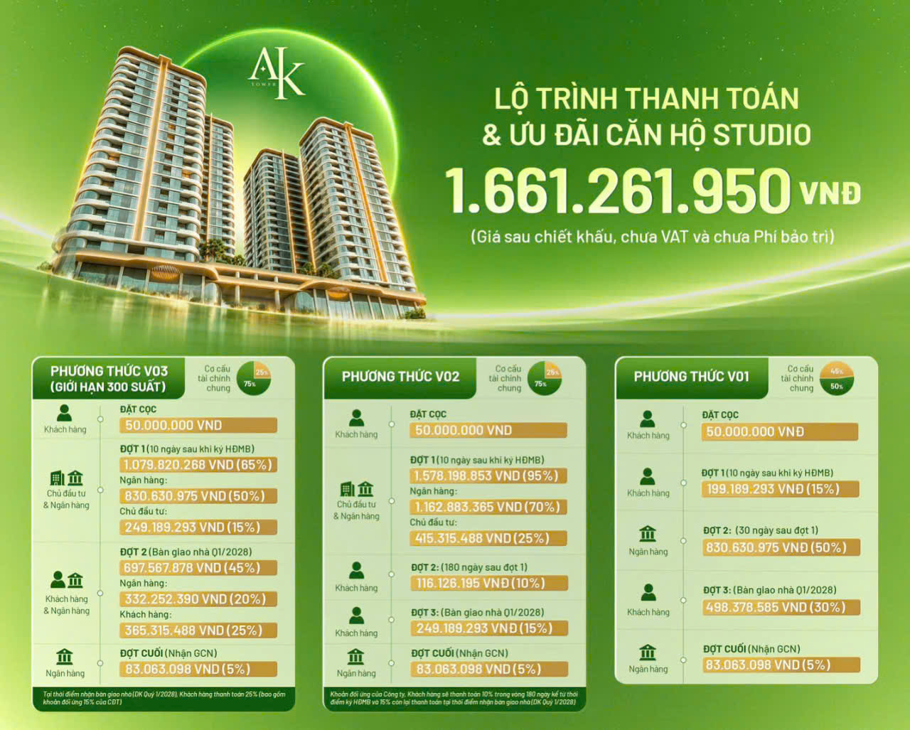 25.10.2026 – A&K TOWER CHÍNH THỨC MỞ BÁN! chỉ 1 tỷ 661 / căn, không vốn không gốc không lãi